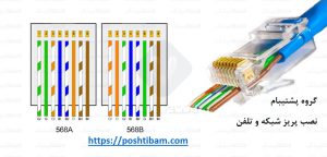 نصب پریز شبکه و تلفن